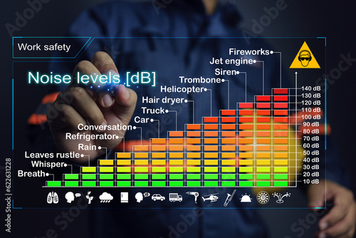 Measuring industrial noise, or sound levels that are safe for humans, is categorized into loudness levels and exemplifies activities from silent to loud. Decibel or dB unit noise concept