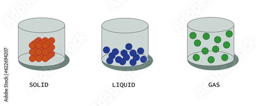 phase of matter : solid liquid and gas © Nico F. Robin