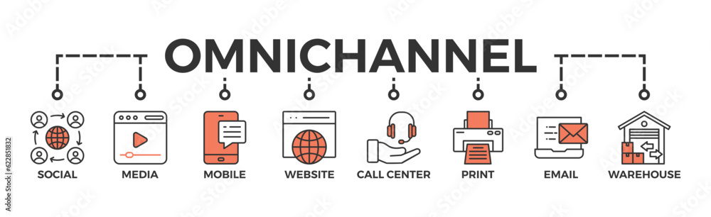 Naklejka premium Omnichannel banner web icon vector illustration concept with icon of social media, mobile, website, call center, print, email, and warehouse