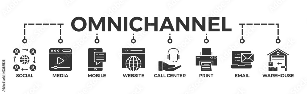 Omnichannel banner web icon vector illustration concept with icon of social media, mobile, website, call center, print, email, and warehouse Omnichannel banner web icon vector illustration concept with icon of social media, mobile, website, call center, print, email, and warehouse