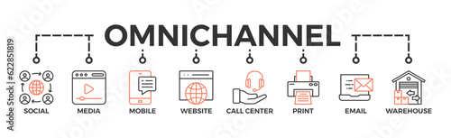 Omnichannel banner web icon vector illustration concept with icon of social media, mobile, website, call center, print, email, and warehouse