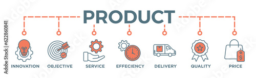 Product engineering banner web icon vector illustration concept with icon of design, innovation, planning, support, testing, development, management, deployment