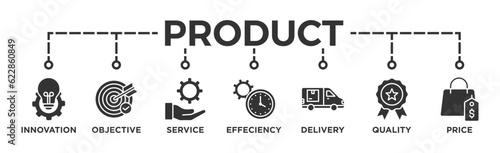 Product engineering banner web icon vector illustration concept with icon of design, innovation, planning, support, testing, development, management, deployment