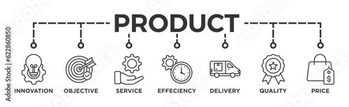 Product engineering banner web icon vector illustration concept with icon of design, innovation, planning, support, testing, development, management, deployment