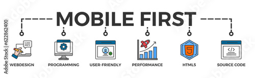 Mobile first banner web icon vector illustration concept for responsive web design with icon of webdesign, programming, user-friendly, performance, html5 and source code