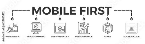 Mobile first banner web icon vector illustration concept for responsive web design with icon of webdesign, programming, user-friendly, performance, html5 and source code