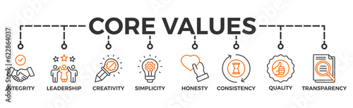 Core values banner web icon vector illustration concept with icon of innovation, goals, teamwork, commitment, integrity, customers, and responsibility