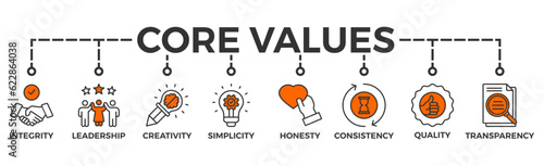 Core values banner web icon vector illustration concept with icon of innovation, goals, teamwork, commitment, integrity, customers, and responsibility