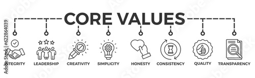 Core values banner web icon vector illustration concept with icon of innovation, goals, teamwork, commitment, integrity, customers, and responsibility
