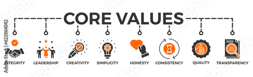 Core values banner web icon vector illustration concept with icon of innovation, goals, teamwork, commitment, integrity, customers, and responsibility
