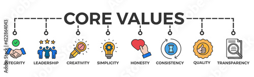 Core values banner web icon vector illustration concept with icon of innovation, goals, teamwork, commitment, integrity, customers, and responsibility
