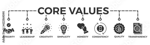 Core values banner web icon vector illustration concept with icon of innovation, goals, teamwork, commitment, integrity, customers, and responsibility