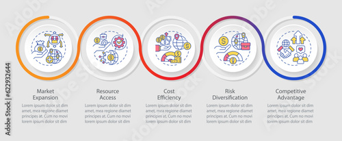 Foreign direct investment vector infographics template, data visualization with 5 steps, process timeline chart.