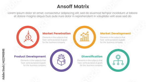 ansoff matrix framework growth initiatives concept with for infographic template banner with big circle shape horizontal four point list information vector