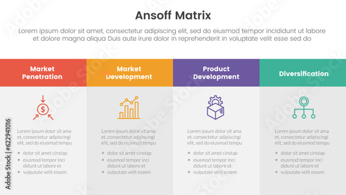 ansoff matrix framework growth initiatives concept with for infographic template banner with big box table four point list information vector