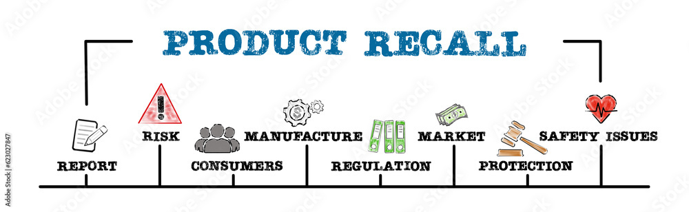 Product Recall concept. Illustration with keywords and icons. Horizontal web banner - obrazy, fototapety, plakaty 