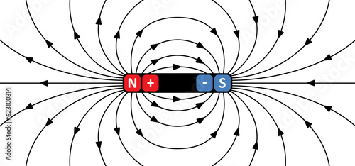 Magnetic field lines. lines around a bar magnet. polar magnet diagram or schemes. Electromagnetic field and magnetic force. Positive, negative or north to south pole, earth. Magnetism physics, arrow. 
