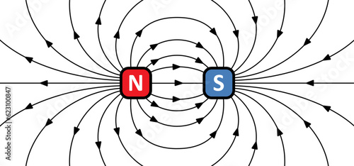 Magnetic field lines. lines around a bar magnet. polar magnet diagram or schemes. Electromagnetic field and magnetic force. Positive, negative or north to south pole, earth. Magnetism physics, arrow. 