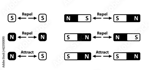 Magnetic field lines. lines around a bar magnet. polar magnet diagram or schemes. Electromagnetic field and magnetic force. Positive, negative or north to south pole, earth. attract, repel icon.