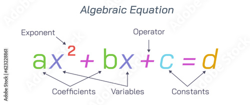 Algebra is a type of mathematics in which letters and symbols are used to represent numbers. Math study material for students and teachers. Mathematics equations. Study variables and rules vector 