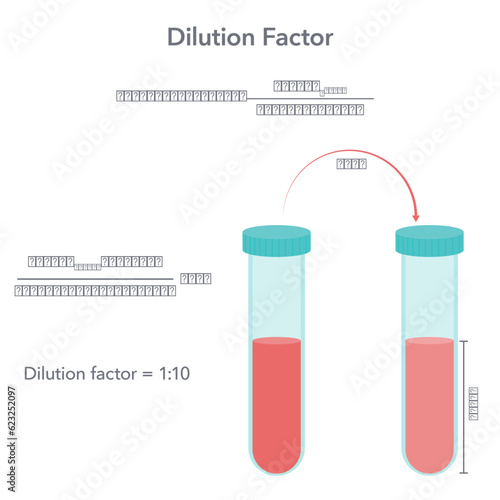 Dilution Factor formula science vector illustration infographic photo