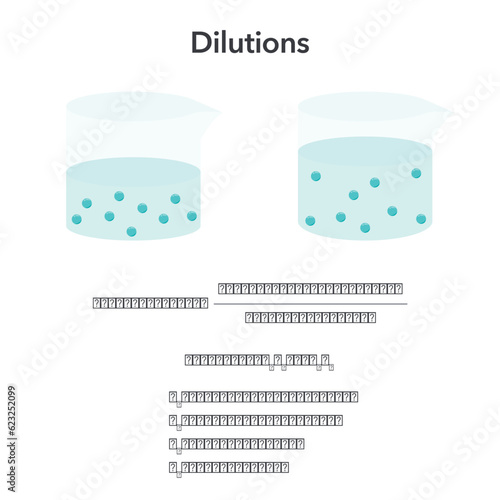 Schilderij op canvas Dilution concentration formula science vector illustration graphic