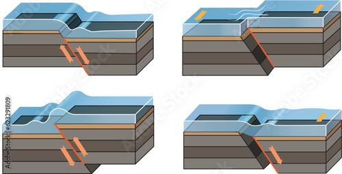 Illustration of Tsunami fault types diagram