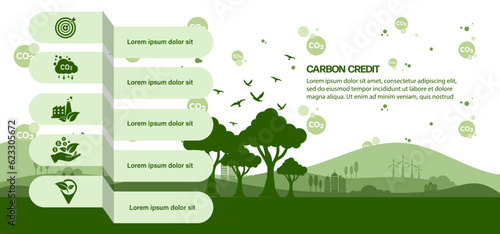 The concept of carbon credit with icons. Tradable certificate to drive industry and company to the direction of low emissions and carbon offset solution. Green vector illustration template.