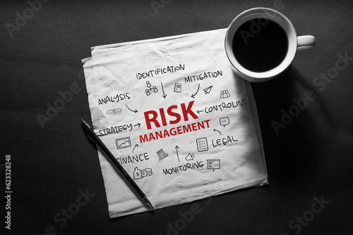 Risk Management, text words typography written with paper, life and business motivational inspirational