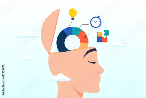 Human head brain with pie chart of idea, solution and time, cognitive ability skill to think and process solution or idea to solve problem in timely manner, intelligence, aptitude test (Vector)