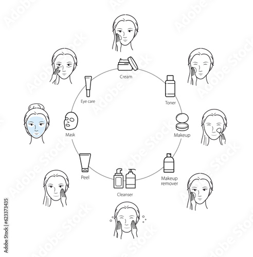 A set of cosmetics icons  with faces. Vector illustrations isolated on white background. user instructions. Great for your design. EPS10.