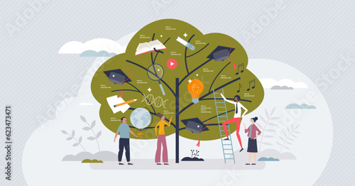 Knowledge tree with various study and learning fields tiny person concept. School or university classes with physics, math, art and literature branches vector illustration. Personal life development.