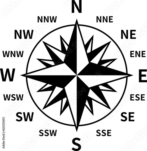 16 direction compass, Initials of East, West, South, North