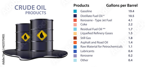 Products of crude oil vector illustration. Products made from crude oil or petroleum. What are the products made from crude oil? Fuel, Lubricants, kerosene, Asphalt, paraffin, gasoline, diesel, waxes.