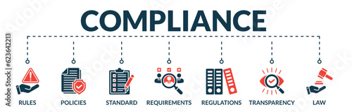 Banner of compliance web vector illustration concept with icons of rules, policies, standard, requirements, regulations, transparency, law