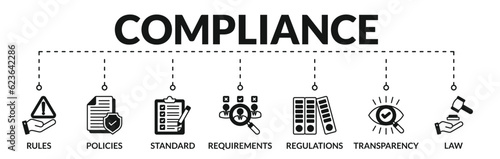 Banner of compliance web vector illustration concept with icons of rules, policies, standard, requirements, regulations, transparency, law