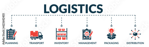 Banner of logistics web vector illustration concept with icons of planning, transport, inventory, management, packaging, distribution