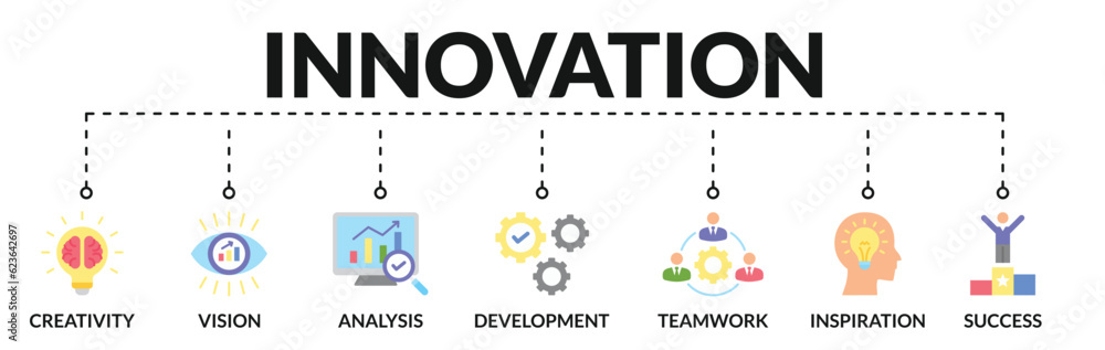 Banner of innovation web vector illustration concept with icons of creativity, vision, analysis, development, teamwork, inspiration, success Banner of innovation web vector illustration concept with icons of creativity, vision, analysis, development, teamwork, inspiration, success