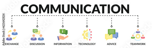 Banner of communication web vector illustration concept with icons of exchange, discussion, information, technology, advice, teamwork