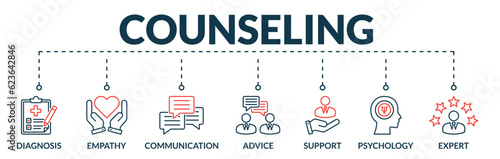 Banner of counseling web vector illustration concept with icons of diagnosis, empathy, communication, advice, support, psychology, expert