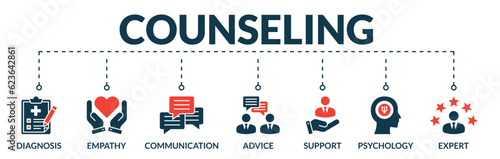 Banner of counseling web vector illustration concept with icons of diagnosis, empathy, communication, advice, support, psychology, expert