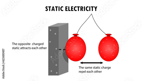 Diagram of the static electricity, how it works