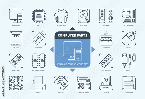 Editable line Computer Parts outline icon set. Motherboard, Video Card, Cables, Headphones, USB Drive, Printer, Power Supply, CPU. Editable stroke icons EPS