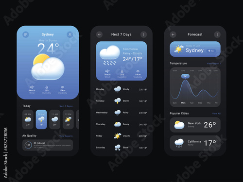 Weather app ui template editable and vector