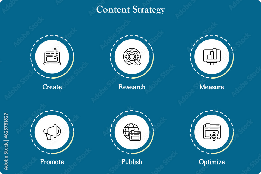 Content Strategy with icons in an infographic template Content Strategy with icons in an infographic template
