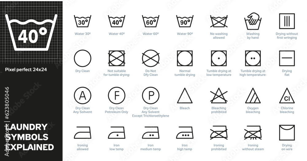 Vetor de LAUNDRY SYMBOLS EXPLAINED. Set of vector icons with a text