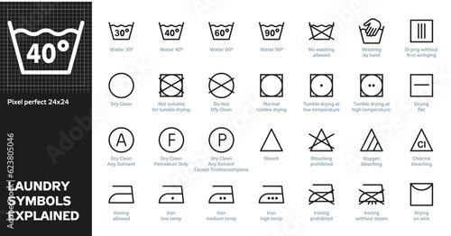 LAUNDRY SYMBOLS EXPLAINED. Set of vector icons with a text description. Full set of 24pх linear icons. 