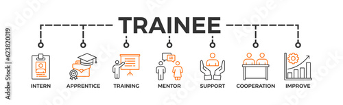 Trainee banner web icon vector illustration concept for internship training and learning program apprenticeship with an icon of intern, apprentice, training, mentor, support, cooperation and improve
