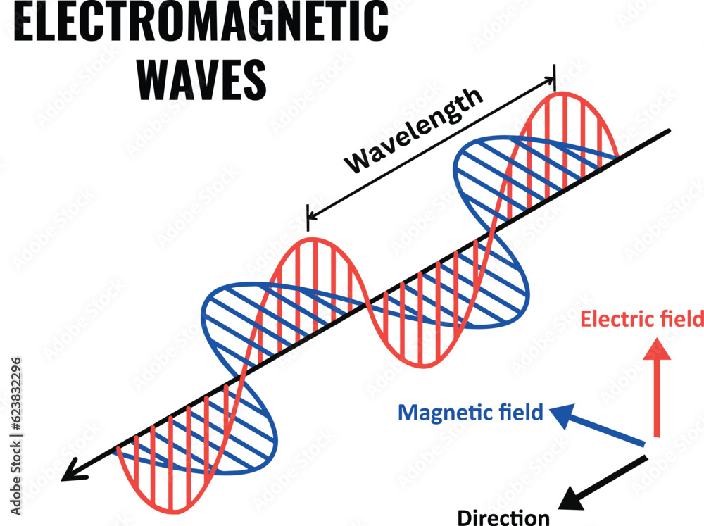 waves physics science educational scientific example