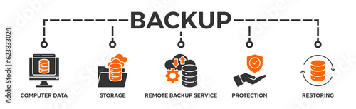 Backup banner web icon vector illustration concept for restoring data and recovery after loss and disaster with icon of computer data, storage, remote backup service, protection and restoring